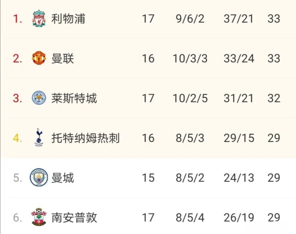 包含英超倒计时，尤文图斯清晨篮板制胜，细节引发关注，赛场秩序良好，更衣室氛围转暖的词条-天博电竞